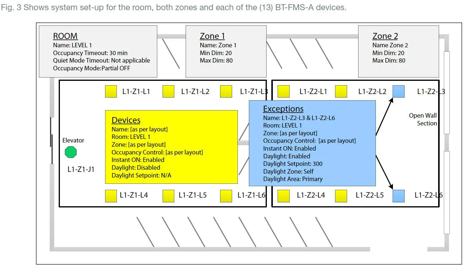 universal-douglas-BT-FMS-A-Bluetoot- Fixture-Controller-and-Sensor-05