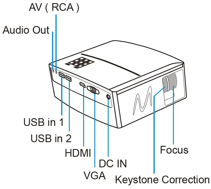 Pyle-PRJG98-Portable-Home-Theater-Projector-fig-4