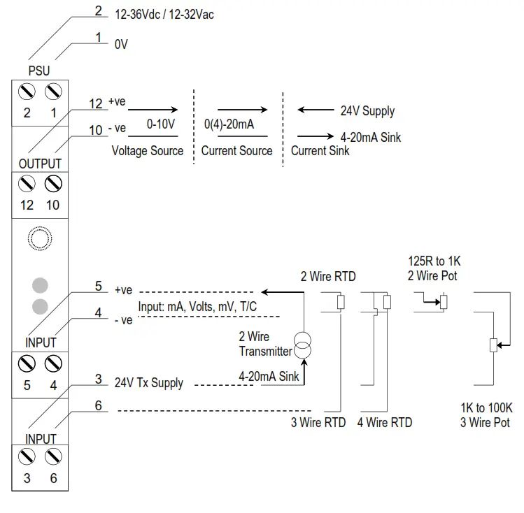Sensata ISOCON-6 24V AC or DC Powered Isolating Signal Converter - Power