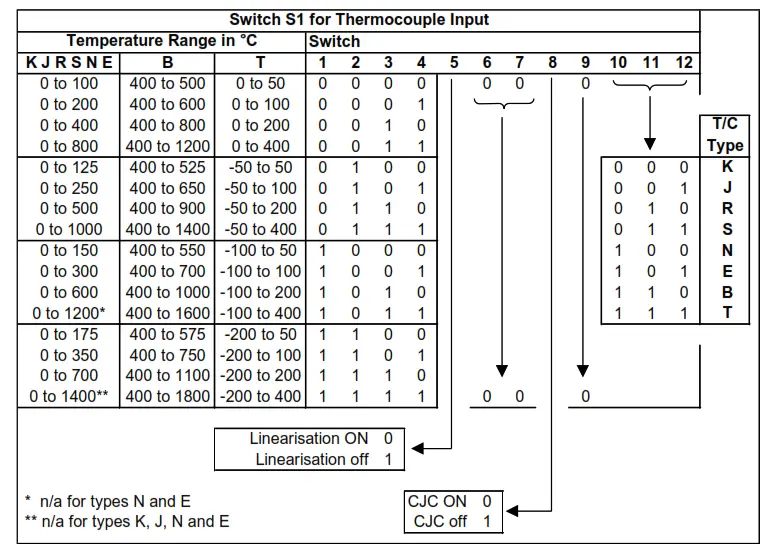 Sensata ISOCON-6 24V AC or DC Powered Isolating Signal Converter - Power11