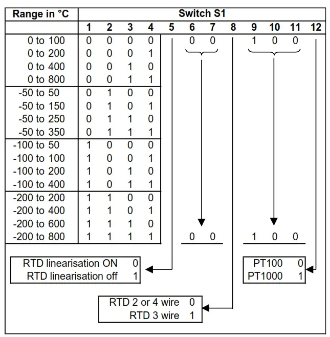 Sensata ISOCON-6 24V AC or DC Powered Isolating Signal Converter - Power12