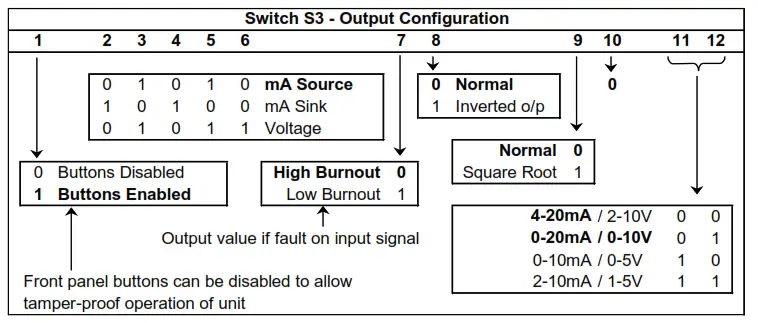 Sensata ISOCON-6 24V AC or DC Powered Isolating Signal Converter - Power13