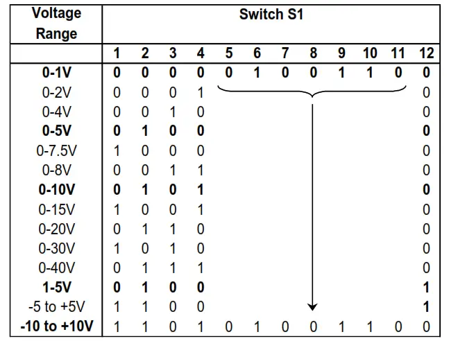 Sensata ISOCON-6 24V AC or DC Powered Isolating Signal Converter - Power3