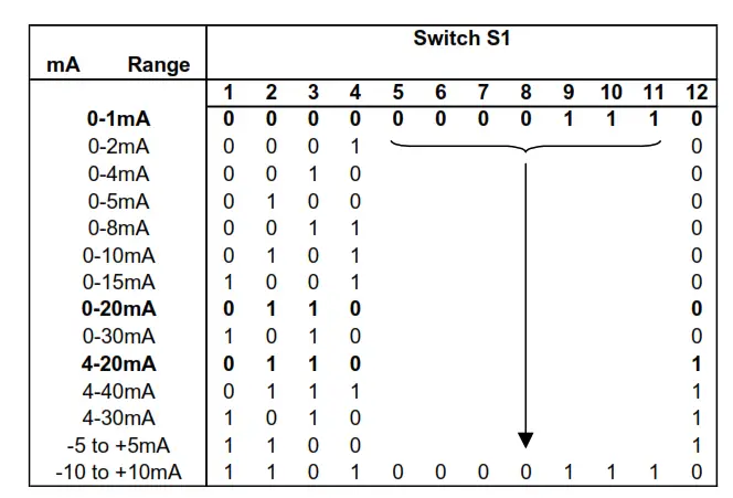 Sensata ISOCON-6 24V AC or DC Powered Isolating Signal Converter - Power5