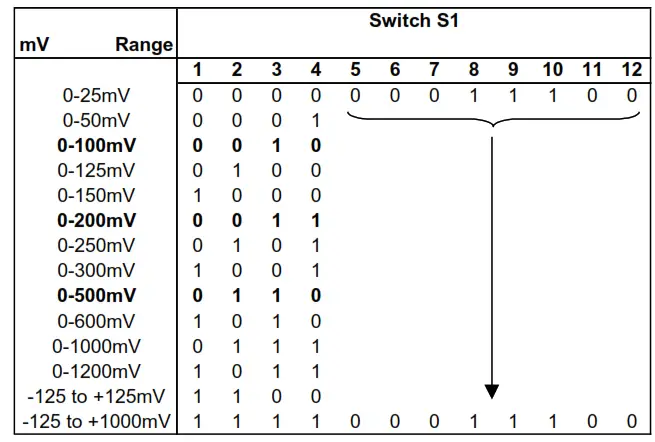 Sensata ISOCON-6 24V AC or DC Powered Isolating Signal Converter - Power7