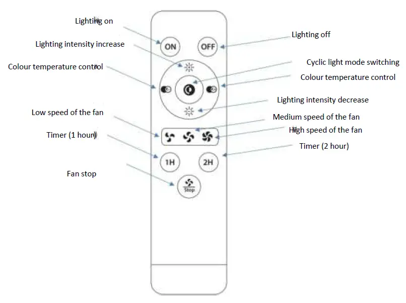 noaton-11055W-Callisto-Ceiling-Fan-FIG-1