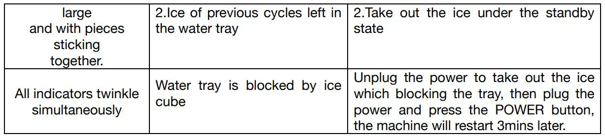 HKoenig KB20 Ice Cube Maker - TROUBLESHOOTING 2
