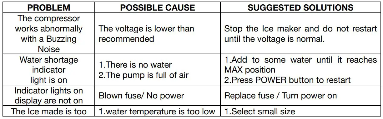 HKoenig KB20 Ice Cube Maker - TROUBLESHOOTING