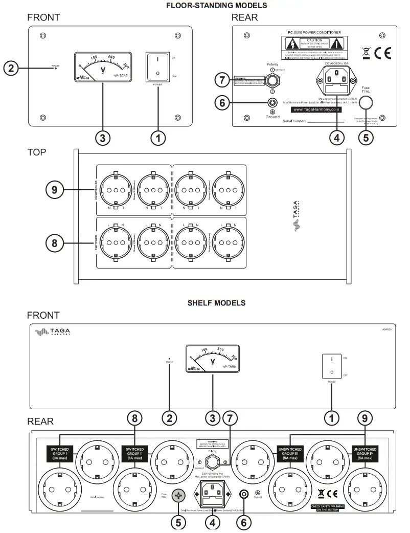 TAGA HARMONY PC 7000 Power Line Conditioners-fig1