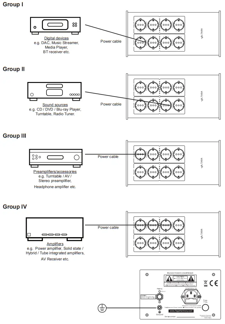 TAGA HARMONY PC 7000 Power Line Conditioners-fig2