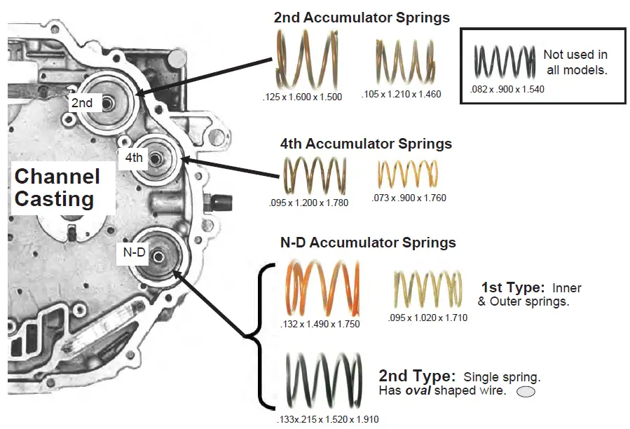 TRANSGO-1991up-Axode-Shift-Kit-fig-14
