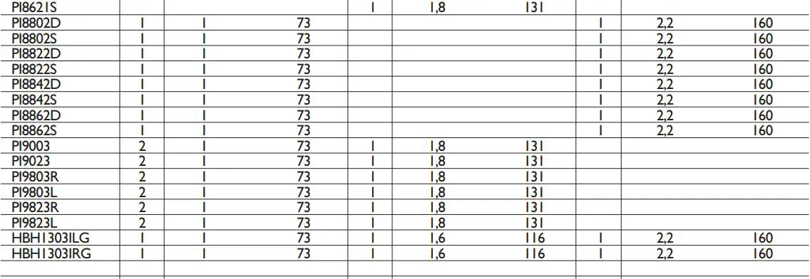 DOMETIC Cooking Hobs and Monobloc Combinations Instruction Manual - BURNERS