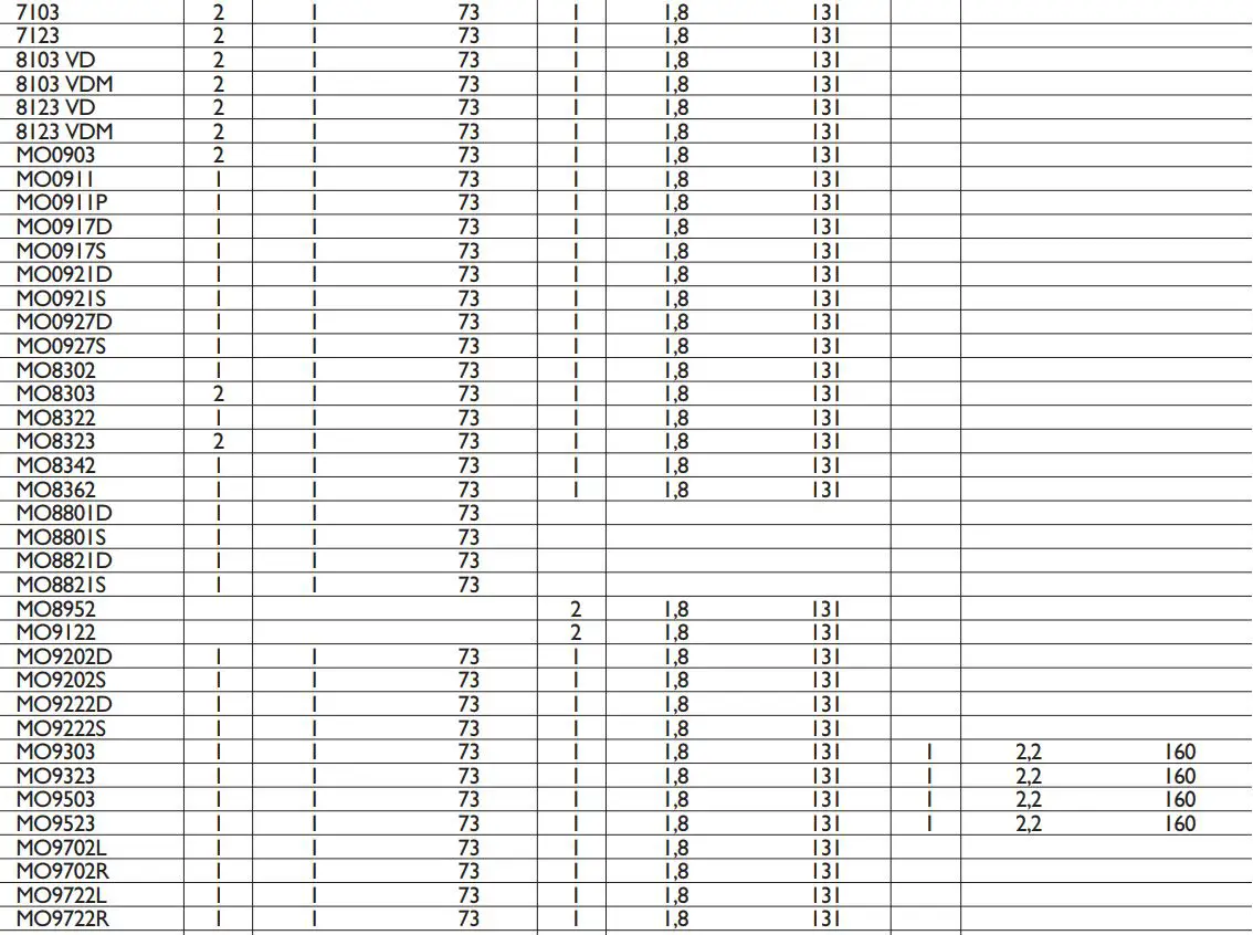 DOMETIC Cooking Hobs and Monobloc Combinations Instruction Manual - BURNERS