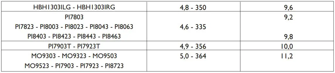 DOMETIC Cooking Hobs and Monobloc Combinations Instruction Manual - CONNECTING TO GAS SUPPLY