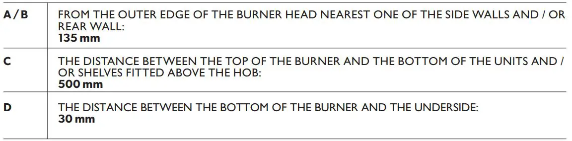 DOMETIC Cooking Hobs and Monobloc Combinations Instruction Manual - MINIMUM ALLOWABLE DISTANCES FROM WALLS