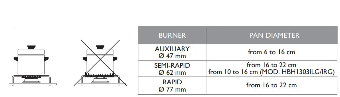 DOMETIC Cooking Hobs and Monobloc Combinations Instruction Manual - SELECTING BURNER