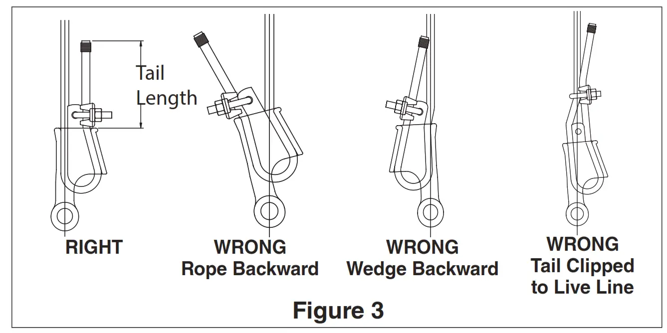 Crosby Terminator Wedge Socket - FIG 3
