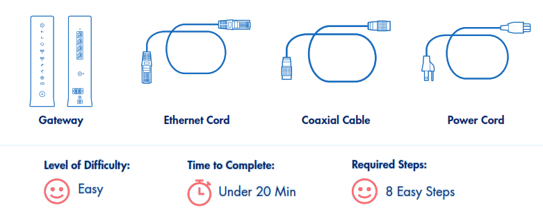 breezeline Internet Gateway- Fig