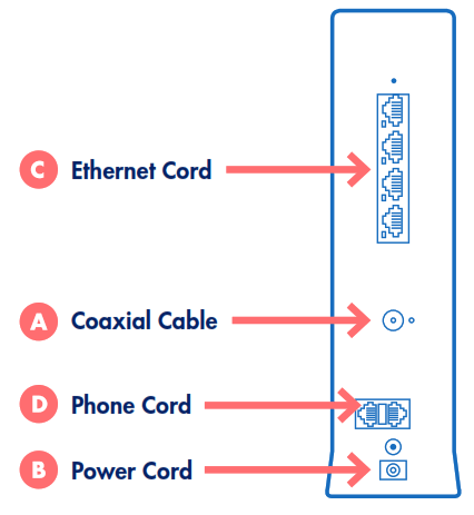 breezeline Internet Gateway- Fig2