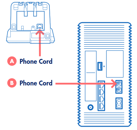 breezeline Internet Gateway- Fig5