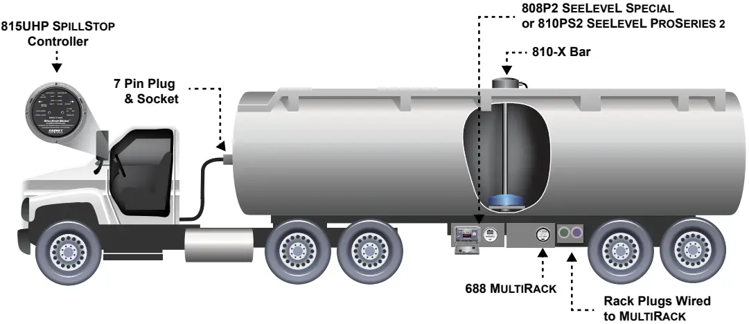 Features And Operation