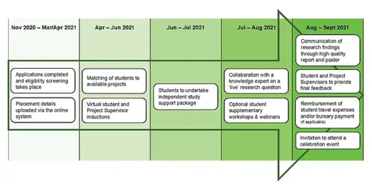 Nuffield-Research-Placements-NRP2022-Programme-Guide-for-Students-producty-img
