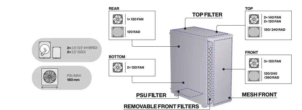 ENDORFY-Signum-300-PC-Midi-Tower-FIG-2