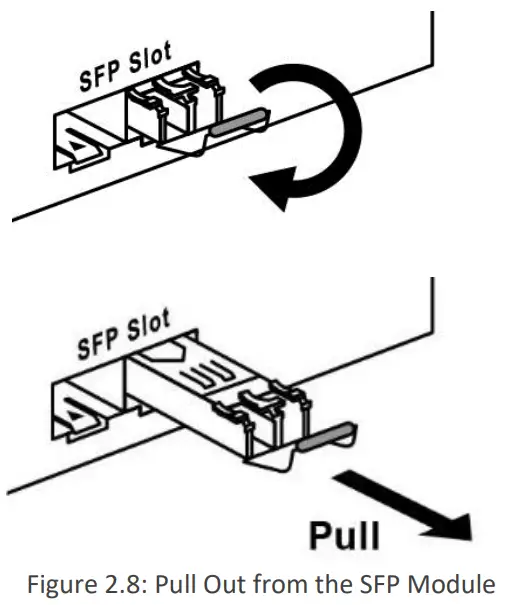 Leonton EG21802 SFP 18 Port Industrial Gigabit Ethernet Switch - Figure 10