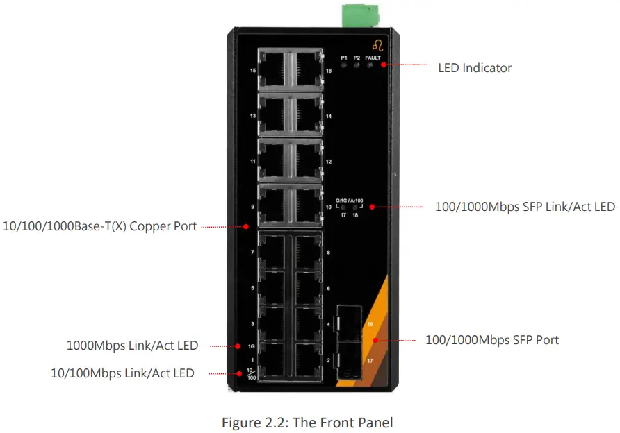 Leonton EG21802 SFP 18 Port Industrial Gigabit Ethernet Switch - Figure 2