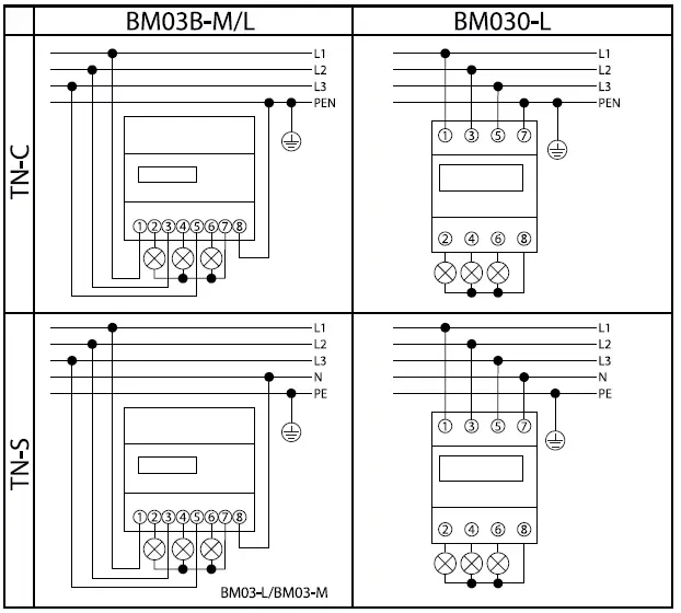 BEMKO-BM-3F-Energy-Indicator-FIG.-2