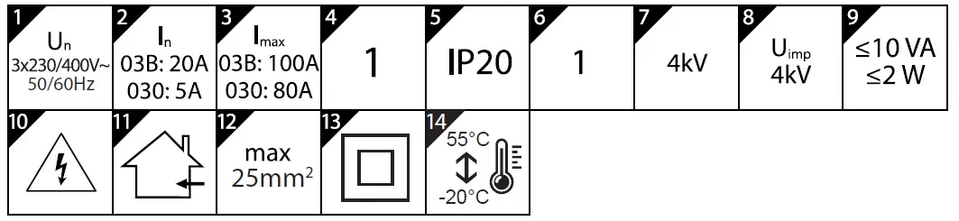 BEMKO-BM-3F-Energy-Indicator-FIG.-4