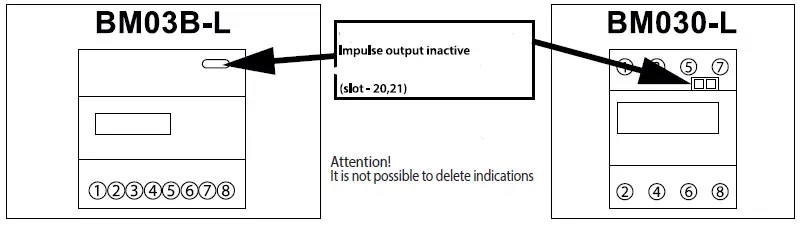 BEMKO-BM-3F-Energy-Indicator-FIG.-5