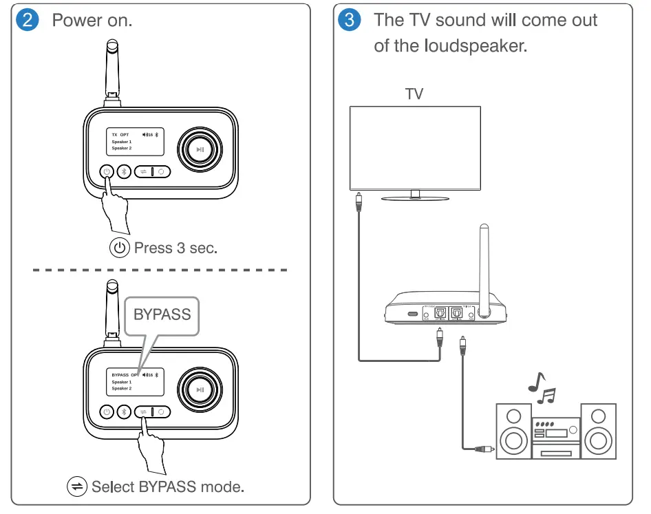 OMNITRONIC BDT-5.0 Bluetooth 5.0 Transceiver - bypass mode 1