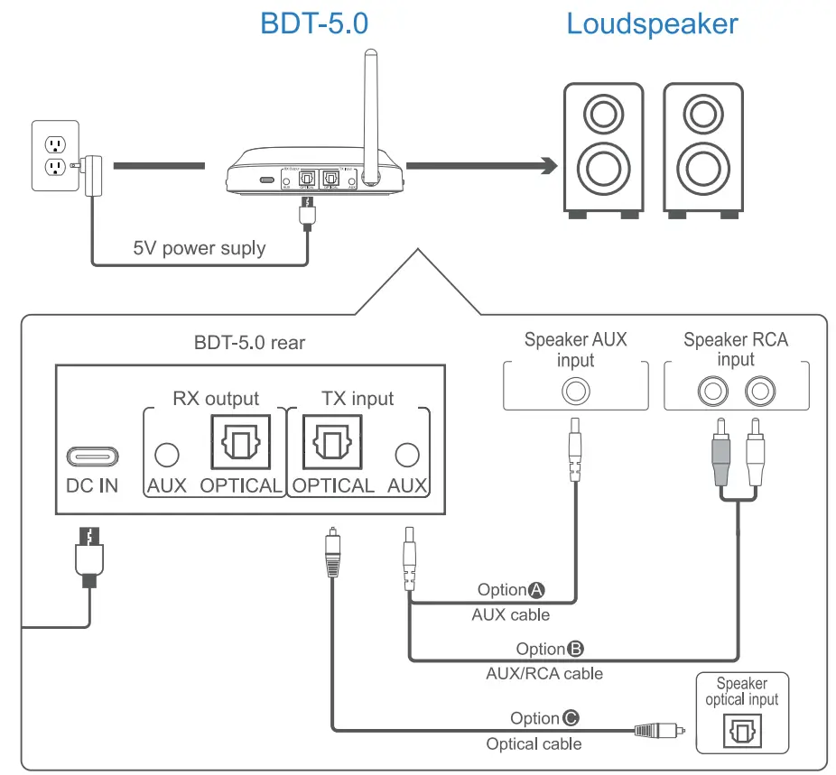 OMNITRONIC BDT-5.0 Bluetooth 5.0 Transceiver - recevir