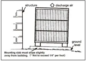 FIG 1 Clearance Requirements