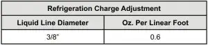 FIG 4 Refrigeration Charge Adjustment