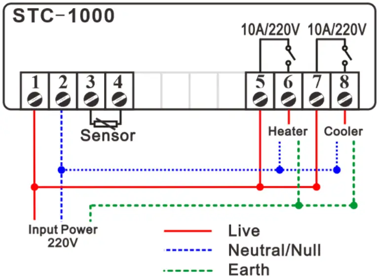 Tense STC 1000 Thermostat - FIGURE 1