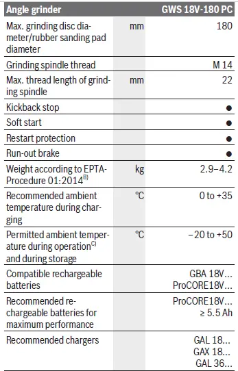 BOSCH-GWS-18V-Li-Cordless-Angle-Grinder-9