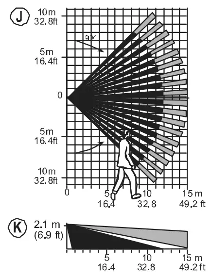 DSC-PG-Series-Wireless-PowerG-High-Security-Mirror-Detector-fig 4