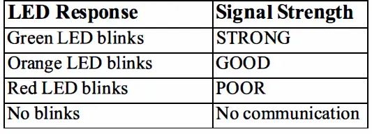 DSC-PG-Series-Wireless-PowerG-High-Security-Mirror-Detector-fig 5