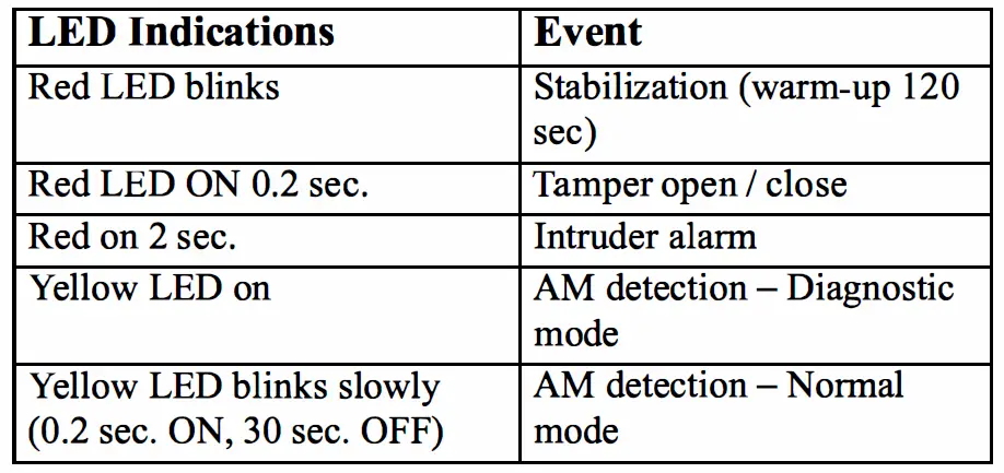 DSC-PG-Series-Wireless-PowerG-High-Security-Mirror-Detector-fig 6