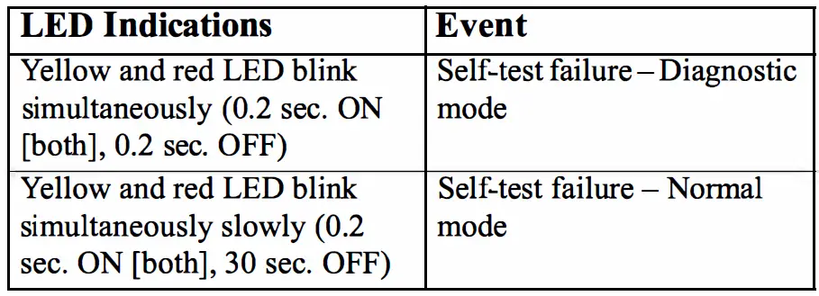 DSC-PG-Series-Wireless-PowerG-High-Security-Mirror-Detector-fig 7