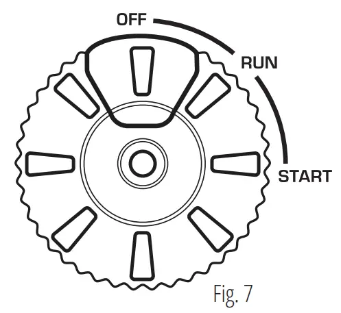 Functional Description Of Inverter Generators