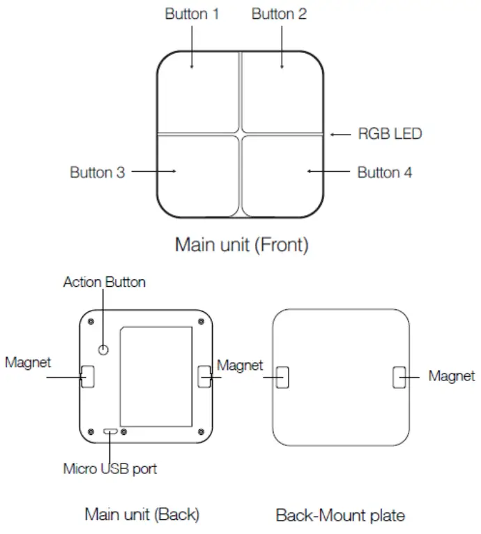 Familiarize yourself with your WallMote Quad.