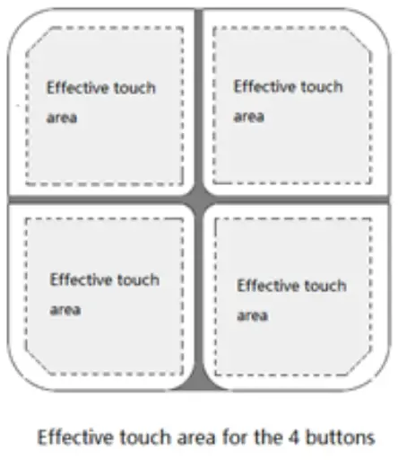 Effective Touch area for WallMote Quad.