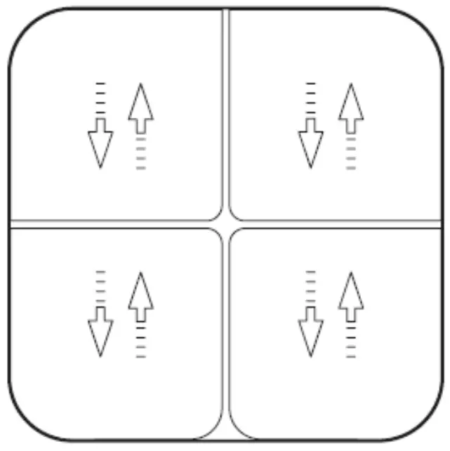 Association table of the control buttons.