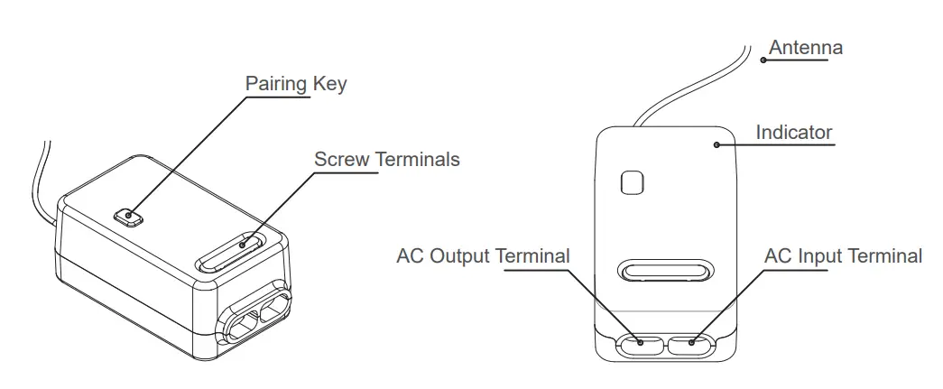 Functions of parts