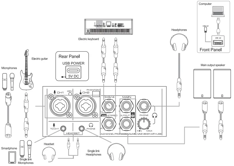 CAD AUDIO MXU4-FX 4-Channel Mixer - 1