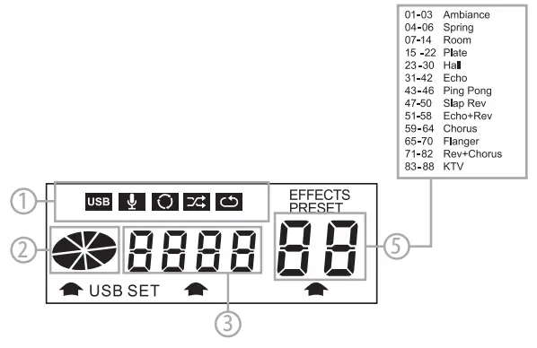 CAD AUDIO MXU4-FX 4-Channel Mixer - 9,