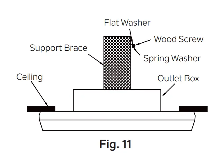 Installation Of Safety Support